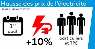 Hausse de 10 % du prix de llectricit ...