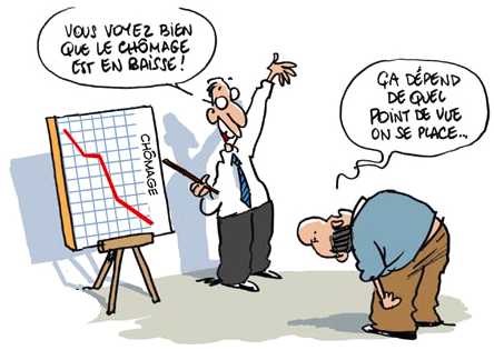 CFTC DGFiP 62 : Le gouvernement a, en effet, prsent  les derniers chiffres du chmage, une nouvelle fois en hausse, 1,3% daugmentation au mois de juin. Cette hausse npargne ni les jeunes, ni les chmeurs de longue dure et encore moins les sniors (2% en un mois et 13% de plus par rapport  la mme priode en 2010).