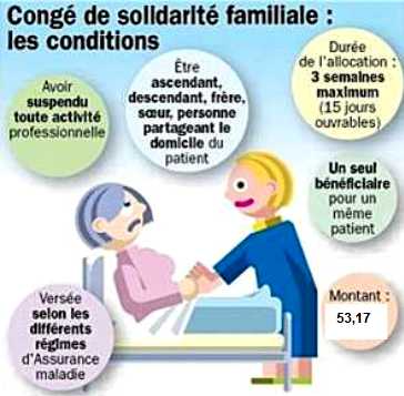 CFTC DGFiP 62 : Congs de Solidarit Familiale..... pour en savoir plus, cliquer sur l'image.....