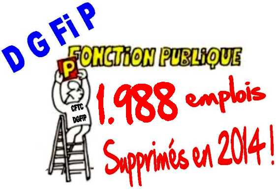 Pour les emplois  la DGFIP, rien ne va plus, rien ne s'arrange. Les chiffres de la loi de finances 2014 sont catastrophiques. Globalement, nos services vont subir au niveau national 1.988 nouvelles suppressions d'emplois, et au niveau local, dans notre dpartement du Pas de Calais, c'est 35 emplois qui seront dfinitivement supprims en 2014. Depuis 4 annes, au niveau national, le chiffre de plus de 9.000 emplois supprims a t atteint : c'est impensable. Dans notre dpartement, c'est environ 10 % de nos emplois qui ont t supprims depuis la fusion. Et malheureusement, comme dit Francis Cabrel " Et a continue encore et encore, c'est que le dbut d'accord, d'accord... ".  